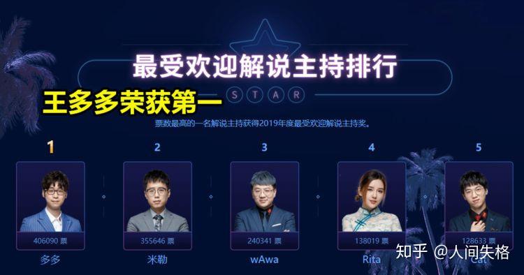 九游下载安装-关于LOL选手个人能力评估：谁将成为下一个超级明星的信息