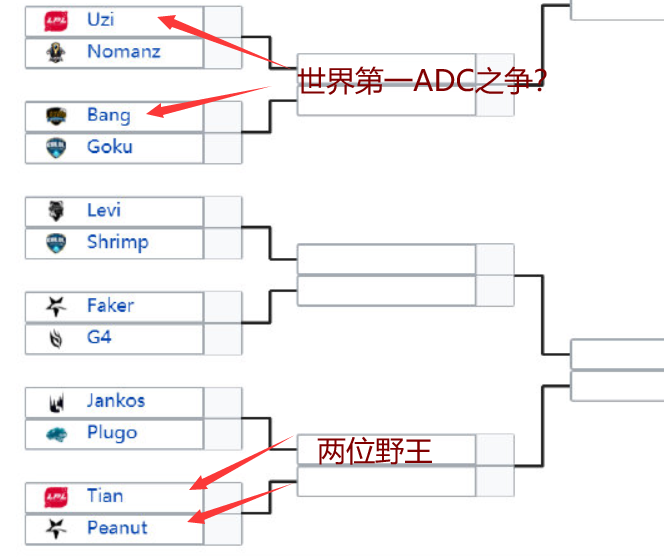 关于LOL选手个人能力评估:谁将成为下一个超级明星的信息 关于LOL选手个人能力评估:谁将成为下一个超级明星的信息
