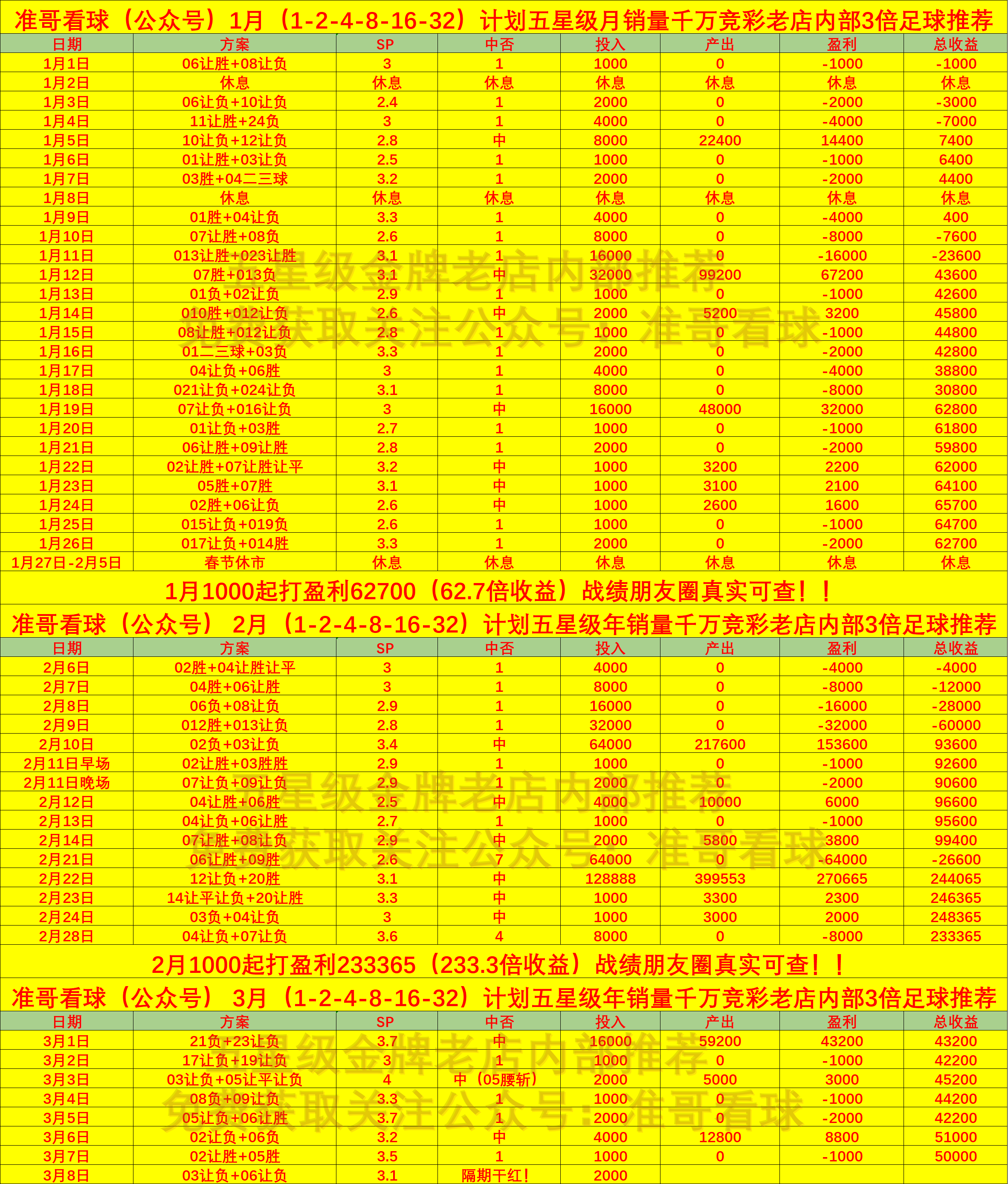包含英超精妙战术,比分3-2,比赛中成功反击多次,抢断成功率78%,场均控球65%的词条 包含英超精妙战术,比分3-2,比赛中成功反击多次,抢断成功率78%,场均控球65%的词条