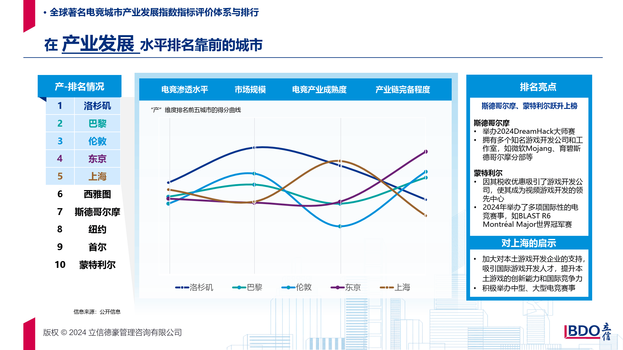 九游下载中心-盈利模式多元化，电竞产业迎来新发展阶段