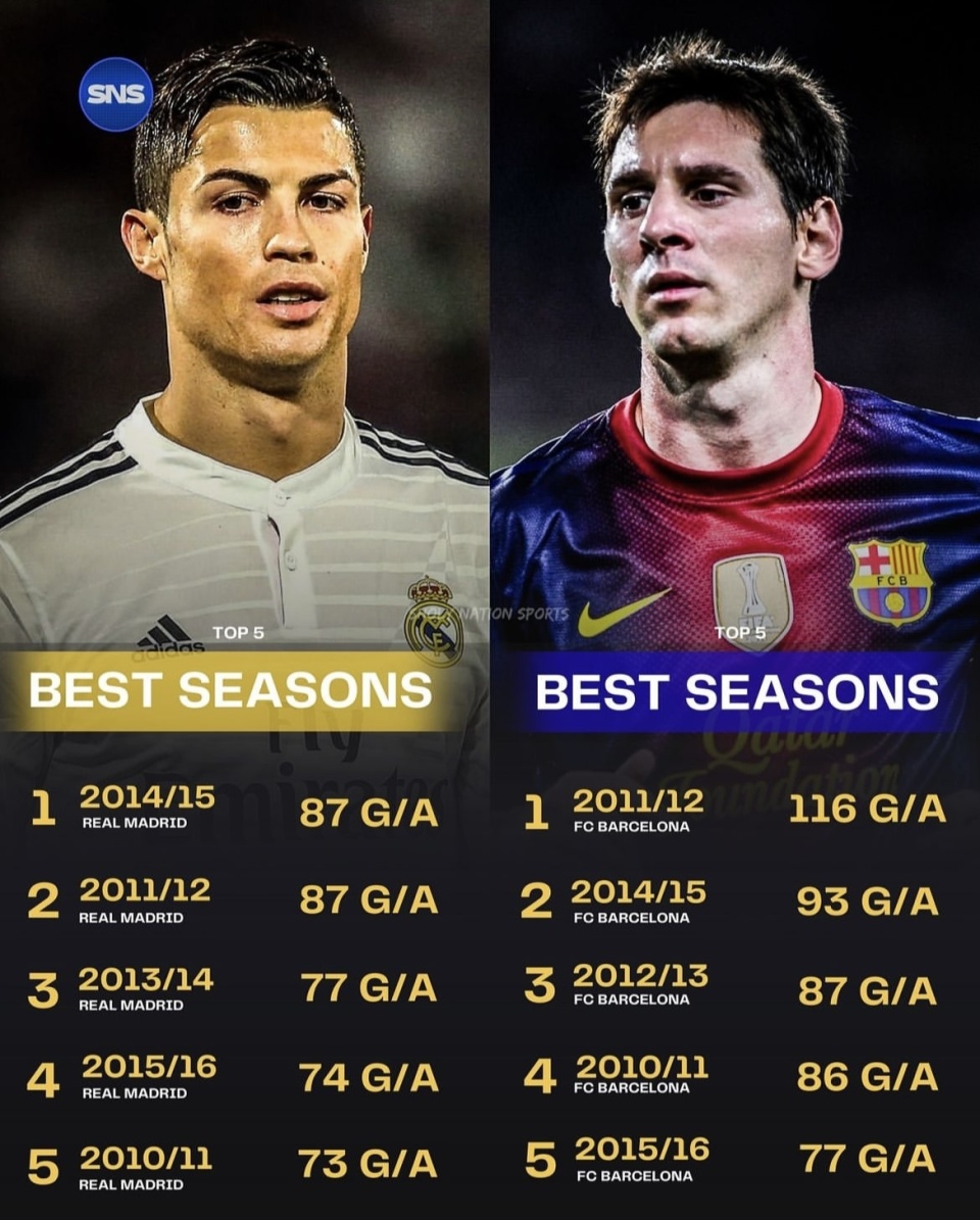 九游游戏中心-包含西甲决战，比分2-0，梅西关键助攻，比赛中最高射门准度达78%的词条